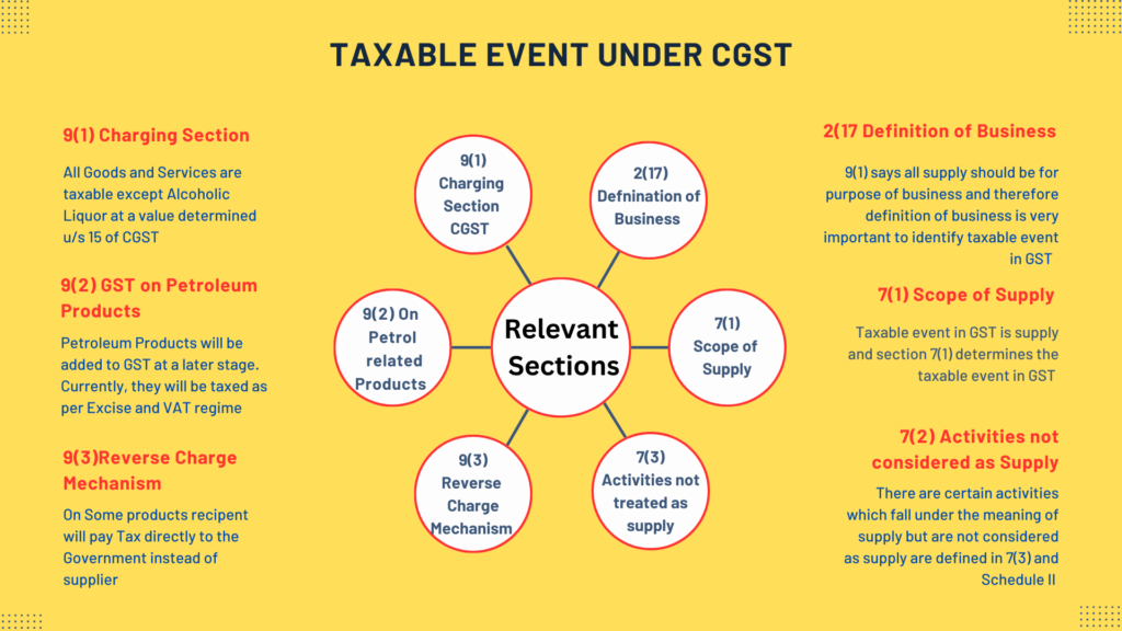 taxable-event-in-gst-taxtariff